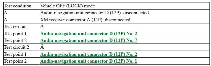 Audio-Navigation System - Diagnostics